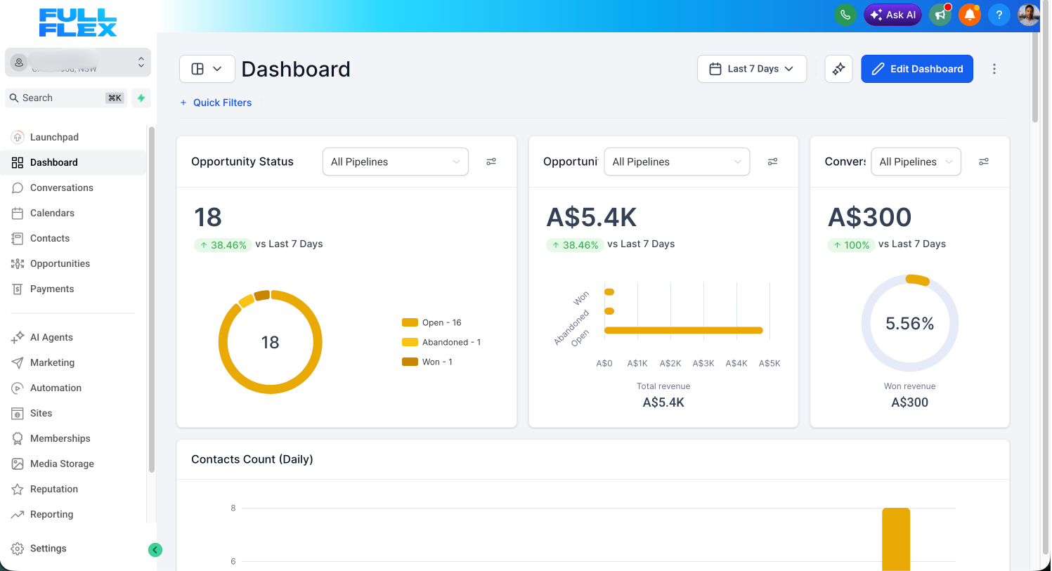 FullFlex dashboard showing opportunity pipeline, revenue tracking, and conversion rates